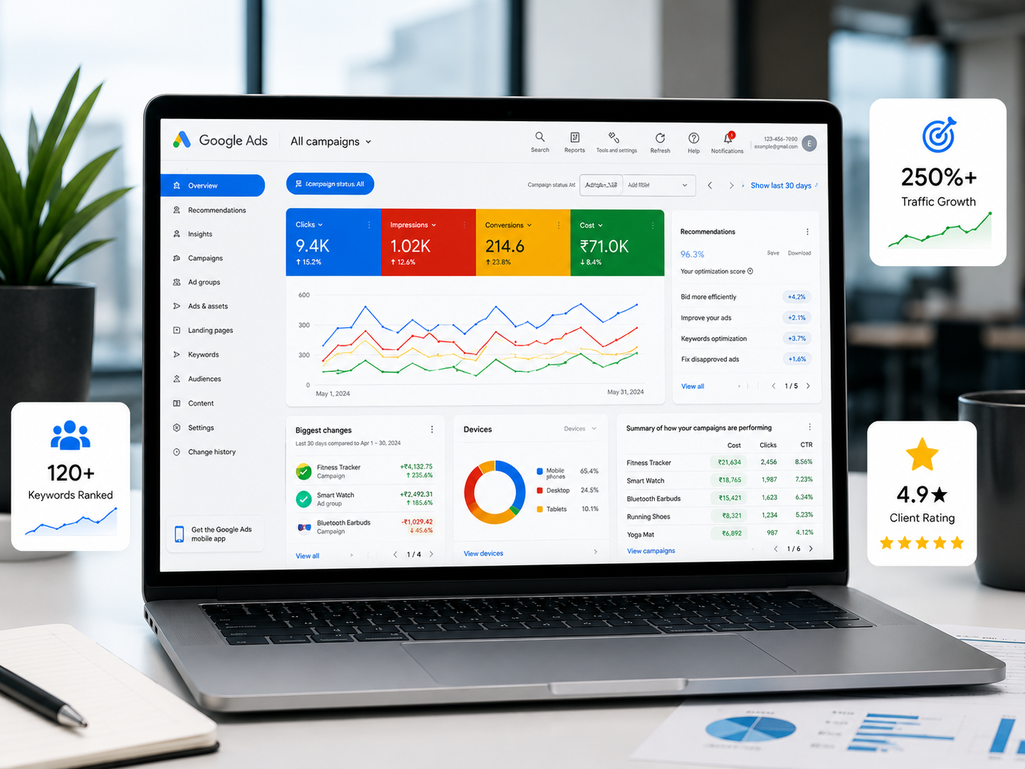 Digital marketing case study showing Google Ads dashboard, website traffic growth, SEO performance, and business results
