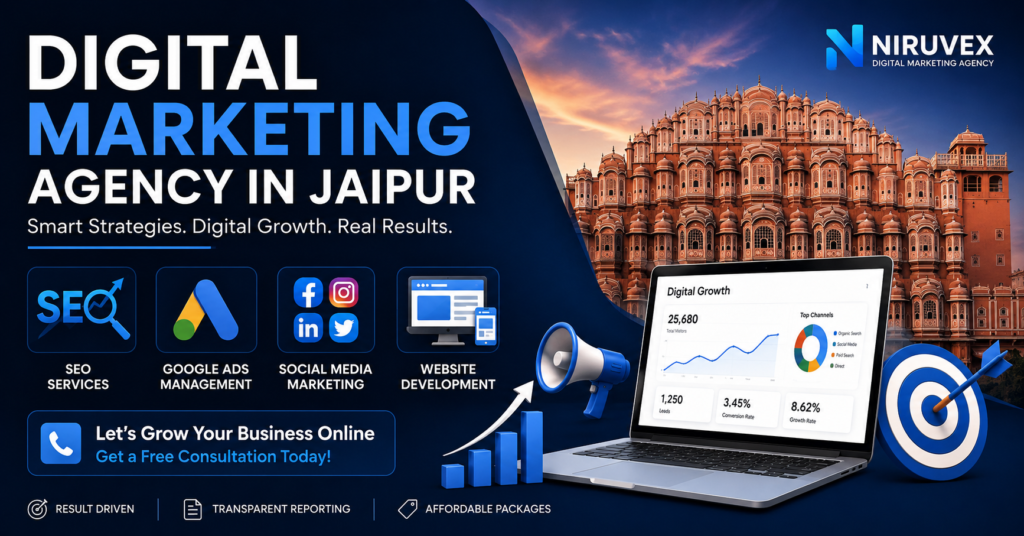 Professional Digital Marketing Agency in Jaipur offering SEO, Google Ads, Social Media Marketing and Website Development Services.